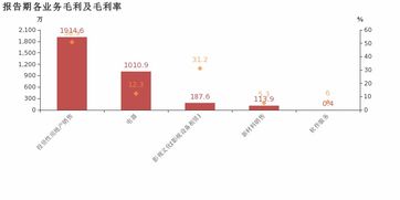 st圣莱 2018年扭亏为盈,非经常性损益贡献利润